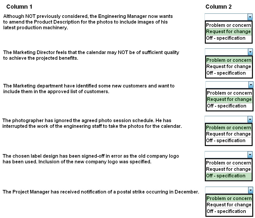 Column 1

Although NOT previously considered, the Engineering Manager now wants
to amend the Product Description for the photos to include images of his
latest production machinery.

The Marketing Director feels that the calendar may NOT be of sufficient quality
to achieve the projected benefits.

The Marketing department have identified some new customers and want to
include them in the approved list of customers.

The photographer has ignored the agreed photo session schedule. He has
interrupted the work of the engineering staff to take the photos for the calendar.

The chosen label design has been signed-off in error as the old company logo
has been used. Inclusion of the new company logo was specified.

The Project Manager has received notification of a postal strike occurring in December.

Column 2

Problem or concern|
Request for change
Off - specification

Problem or concern|
Request for change
Off - specification

Problem or concern|
Request for change
Off - specification

Problem or concern|
Request for change
Off - specification

Problem or concern|
Request for change
Off - specification

Problem or concern|
Request for change
Off - specification