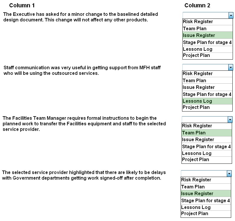 Column 1

The Executive has asked for a minor change to the baselined detailed
design document. This change will not affect any other products.

Staff communication was very useful in getting support from MFH staff
who will be using the outsourced services.

The Facilities Team Manager requires formal instructions to begin the

planned work to transfer the Facilities equipment and staff to the selected
service provider.

The selected service provider highlighted that there are likely to be delays
with Government departments getting work signed-off after completion.

Column 2

a ©

Risk Register
[Team Plan

lissue Register
IStage Plan for stage 4

Lessons Log
Project Plan

a ©

Risk Register
[Team Plan

lissue Register
IStage Plan for stage 4

Lessons Log
Project Plan

a ©

Risk Register

[Team Plan

lissue Register

IStage Plan for stage 4

Lessons Log
Project Plan

a ©

Risk Register

[Team Plan

lissue Register

IStage Plan for stage 4

Lessons Log
Project Plan