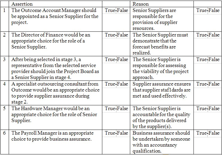 Assertion, Reason
The Outcome Account Manager should | TruelFalse | Senior Suppliers are TrueiFalse
be appointed as a Senior Supplier for the responsible for the
project. provision of supplier
resources.
The Director of Finance would be an True-False | The Senior Supplier must | True+False
appropriate choice for the role ofa demonstrate that the
Senior Supplier. forecast benefits are
realized.
‘After being selected in stage 3, a True False | The Senior Supplieris TrueiFalse
representative from the selected service responsible for assessing
provider should join the Project Board as the viability of the project
a Senior Supplier in stage 4. approach.
Aspecialist outsourcing consultantfrom | True-False | Supplier assurance ensures | True-False
Outcome wouldbe an appropriate choice that supplier stafldards are
to provide supplier assurance during met and used effectively.
stage 2.
The Hardware Manager would be an True/False | The Senior Supplieris TruelFalse
appropriate choice for the role of Senior accountable for the quality
Supplier. of the products delivered
by the supplier(s)
The Payroll Managerisan appropriate _| True/False | Business assurance should | True/False

choice to provide business assurance.

be undertaken by someone
with an accountancy
qualification.