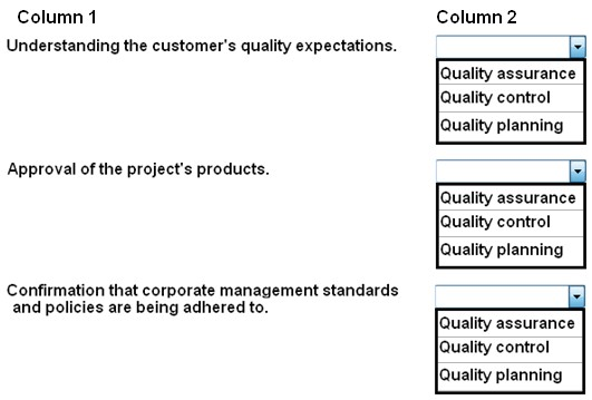 Column 1 Column 2
Understanding the customer's quality expectations.

[Quality assurance
{Quality contro!

Quality planning

Approval of the project's products.
jQuality assurance

lQuality control
Quality planning

Confirmation that corporate management standards
and policies are being adhered to.
[Quality assurance

JQuality control
jQuality planning