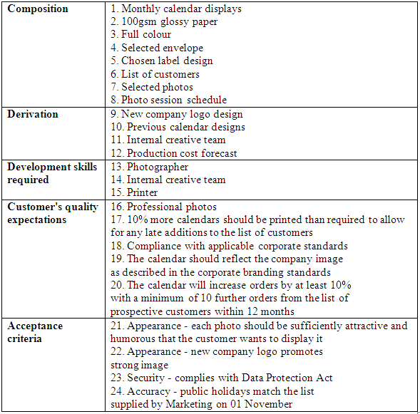 Match the holiday. Acceptance Criteria. Примеры acceptance Criteria на английском. Derivation Composition. Customer list.