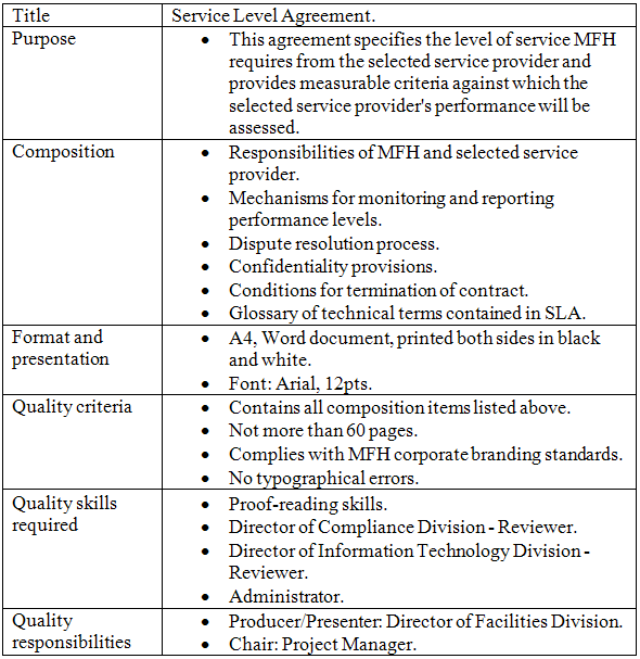 Title

Service Level Agreement.

This agreement specifies the level of service MFH
requires from the selected service provider and
provides measurable criteria against which the
selected service provider's performance will be
assessed.

‘Composition

Responsibilities of MFH and selected service
provider.

Mechanisms for monitoring and reporting
performance levels.

Dispute resolution process.

Confidentiality provisions.

Conditions for termination of contract.
Glossary of technical terms contained in SLA.

Format and
presentation

A4, Word document, printed both sides in black
and white.

Font: Arial, 12pts.

Quality criteria

Contains all composition items listed above.

Not more than 60 pages.

Complies with MFH corporate branding standards.
No typographical errors.

Quality skills
required

Proof-reading skills.
Director of Compliance Division - Reviewer.

Director of Information Technology Division-
Reviewer.

Administrator.

Quality

responsibilities

Producer/Presenter: Director of Facilities Division.
Chair: Project Manager.