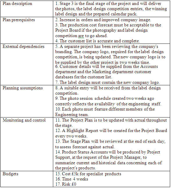 Plan description

1. Stage 3 is the final stage of the project and will deliver
the photos, the label design competition entries, the winning
label design and the prepared calendar pack.

Plan prerequisites

2. Increase in orders and improved company image.

3. The production cost forecast must be acceptable to the
Project Board if the photography and label design
competition arg to go ahead

4. The customer list is accurate and complete.

Extemal dependencies

3.A separate project has been reviewing the company
branding. The company logo, required for the label design
competition, is being updated. The new company logo is to

bbe supplied by the other project in two weeks time.
6. Customer details will be supplied from the Accounts

department and the Marketing department customer
databases for the customer list
7.The label design must contain the new company logo.

Planning assumptions

8A suitable entry will be received from thelabel design
competition.

9. The photo session schedule created two weeks ago
conectly reflects the availability of the engineering staff.
10. Each photo must feature different members of the
Engineering team.

Monitoring and control

11. The Project Plan is to be updated with actual throughout
the stage

12. A Highlight Report will be created for the Project Board
every two weeks

13. The Stage Plan will be reviewed at the end of each day,
toassess forecast against actual.

14. Product Status Accounts will be produced by Project
Support, at the request of the Project Manager, to
summarize current and historical data conceming each of
the project's products.

Budgets

15. Cost £5k for specialist products
16. Time 4 weeks
17. Risk £0