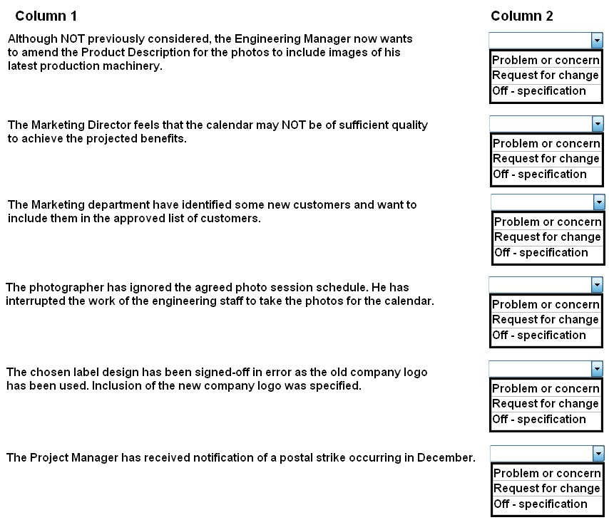 Column 1

Although NOT previously considered, the Engineering Manager now wants
to amend the Product Description for the photos to include images of his
latest production machinery.

The Marketing Director feels that the calendar may NOT be of sufficient quality
to achieve the projected benefits.

The Marketing department have identified some new customers and want to
include them in the approved list of customers.

The photographer has ignored the agreed photo session schedule. He has
interrupted the work of the engineering staff to take the photos for the calendar.

The chosen label design has been signed-off in error as the old company logo
has been used. Inclusion of the new company logo was specified.

The Project Manager has received notification of a postal strike occurring in December.

Column 2

Problem or concern|
Request for change
Off - specification

Problem or concern|
Request for change
Off - specification

Problem or concern|
Request for change
Off - specification

Problem or concern|
Request for change
Off - specification

Problem or concern|
Request for change
Off - specification

Problem or concern|
Request for change
Off - specification