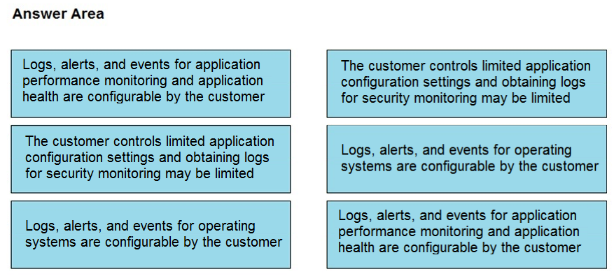 Answer Area

Logs, alerts, and events for application
performance monitoring and application
health are configurable by the customer

The customer controls limited application
configuration settings and obtaining logs
for security monitoring may be limited

The customer controls limited application
configuration settings and obtaining logs
for security monitoring may be limited

Logs, alerts, and events for operating
systems are configurable by the customer

Logs, alerts, and events for operating
systems are configurable by the customer

Logs, alerts, and events for application
performance monitoring and application
health are configurable by the customer