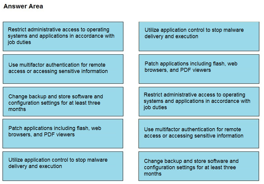 Answer Area

Restrict administrative access to operating
systems and applications in accordance with
job duties

Utilize application control to stop malware
delivery and execution

Use multifactor authentication for remote
access or accessing sensitive information

Patch applications including flash, web
browsers, and PDF viewers

Change backup and store software and
configuration settings for at least three
months

Restrict administrative access to operating
systems and applications in accordance with
job duties

Patch applications including flash, web
browsers, and PDF viewers

Use multifactor authentication for remote
access or accessing sensitive information

Utilize application control to stop malware
delivery and execution

Change backup and store software and
configuration settings for at least three
months