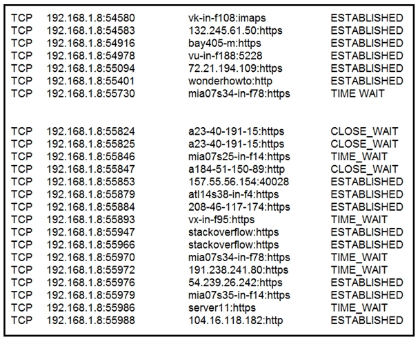 Top
TCP
TCP
Top
Top
TOP
TCP

TOP
TCP
TCP
Top
Top
TCP
TCP
Top
Top
TCP
TCP
TOP
Top
TCP
TCP
Top

192.168.1.8:54580
192.168.1.8:54583
192.168.1.8:54916
192.168.1.8:54978
192.168.1.8:55094
192.168.1.8:55401
192.168.1.8:55730

192.168.1.8:55824
192.168.1.8:55825
192.168.1.8:55846
192.168.1.8:55847
192.168.1.8:55853
192.168.1.8:55879
192.168.1.8:55884
192.168.1.8:55893
192.168.1.8:55947
192.168.1.8:55966
192.168.1.8:55970
192.168.1.8:55972
192.168.1.8:55976
192.168.1.8:55979
192.168.1.8:55986
192.168.1.8:55988

vk-in-f108:imaps
132,245.61 50:https

72.21.194.109:https
wonderhowto:http
mia07s34-in-f78:https

a23-40-191-15:https
a23-40-191-15:https
mia07s25-in-f14:https
a184-51-150-89:http
187.55.56.154:40028
atl4s38-in-f4:https
208-46-117-174:https
vx-in-f95:https
stackoverflow:https
stackoverflow:https
mia07s34-in-f78:https
191.238.241.80:https
54,239.26.242:https
mia07s36-in-f14:https
server t:https
104.16.118.182:http

ESTABLISHED
ESTABLISHED
ESTABLISHED
ESTABLISHED
ESTABLISHED
ESTABLISHED
TIME WAIT

CLOSE_WAIT
CLOSE_WAIT
TIME_WAIT
CLOSE_WAIT
ESTABLISHED
ESTABLISHED
ESTABLISHED
TIME_WAIT
ESTABLISHED
ESTABLISHED
TIME_WAIT
TIME_WAIT
ESTABLISHED
ESTABLISHED
TIME_WAIT
ESTABLISHED