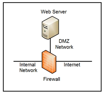 Firewall