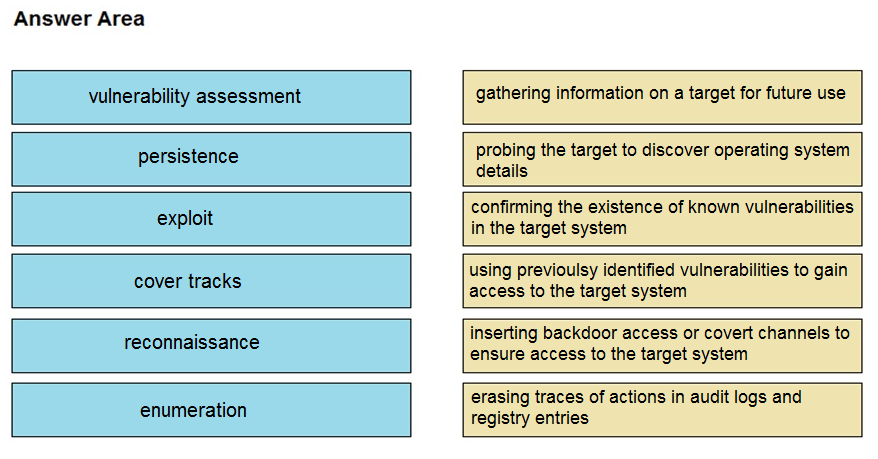 Answer Area

vulnerability assessment

gathering information on a target for future use

persistence probing the target to discover operating system
details
exploit confirming the existence of known vulnerabilities

in the target system

cover tracks

using previoulsy identified vulnerabilities to gain
access to the target system

reconnaissance

inserting backdoor access or covert channels to
ensure access to the target system

enumeration

erasing traces of actions in audit logs and
registry entries