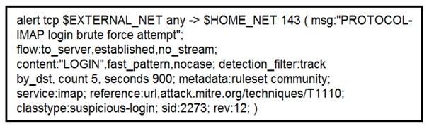 alert tcp $EXTERNAL_NET any -> $HOME_NET 143 ( msg:"PROTOCOL-
IMAP login brute force attempt";
flow:to_server,established,no_stream;

content:"LOGIN" fast_pattern,nocase; detection_filter:track
by_dst, count 5, seconds 900; metadata:ruleset community;
service:imap; reference:url,attack.mitre.org/techniques/T 1110;
classtype:suspicious-login; sid:2273; rev:12; )