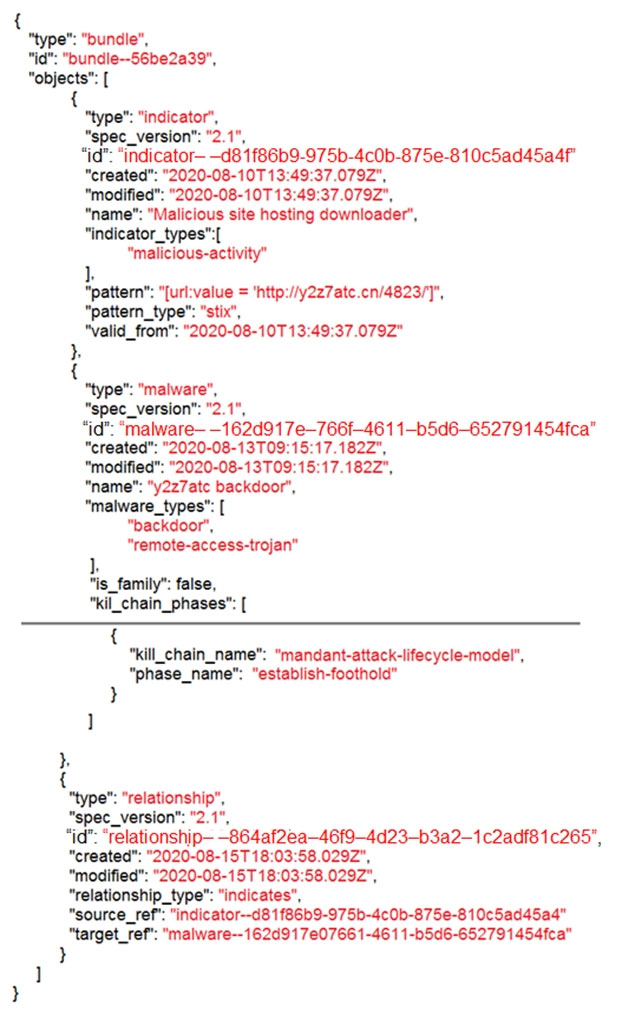 t
"type": "bundle",
"id": "bundle--S6be2a39",
“objects”: [
t

“type”: "indicator",
“spec_version": "2.1",

"name": "Malicious site hosting downloader’,
“indicator_types":[

"malicious-activity”
1

“pattern”: "[url:value = 'http://y2z7ate.cn/4823/]",
“pattern_type”: "stix",
“valid_from": "2020-08-10T 13:49:37.0792"

"ype": “malware”,

"spec_version”: "2.1",

“id”: ‘malware— —162d917e-766f—461 1-b5d6-652791454fca”

"created": "2020-08-13T09:15:17.1822",

“modified”: "2020-08-13T09:

“name”: "y2z7atc backdoor",

“malware_types”: [
“packdoor",
“remote-access-trojan”

1
*is_family”: false,
“kil_chain_phases”: [

“kill_chain_name": “mandant-attack-lifecycle-model",
“phase_name": “establish-foothold”
2

¥

“type”: "relationship",

“spec_version": "2.1",

“id”: “relationship— -864af2ea—46f9—-4d23—b3a2—1c2adf81c265",

“created”: "2020-08-15T 18:03:58.0292",

“modified”: "2020-08-15T 18:03:58.0292",

“relationship_type”: “indicat

“source_ref": *indicator--d8 1f86b9-975b-4c0b-875e-810c5ad45ad"
“target_r Tef": "malware--162d917e07661-461 1-b5d6-652791454fca"
,