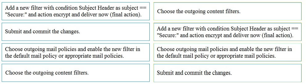 Add a new filter with condition Subject Header as subject ==

"Secure." and action encrypt and deliver now (final action), | Choose the outgoing content filters.

Submit and commit the changes. Add a new filter with condition Subject Header as subject =

"Secure:" and action encrypt and deliver now (final action).
Choose outgoing mail policies and enable the new filter in Choose outgoing mail policies and enable the new filter in
the default mail policy or appropriate mail policies. the default mail policy or appropriate mail policies.

Choose the outgoing content filters. Submit and commit the changes.