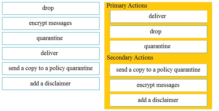 drop

encrypt messages

quarantine

deliver

send a copy to a policy quarantine

add a disclaimer

quarantine

send a copy to a policy quarantine

encrypt messages

add a disclaimer