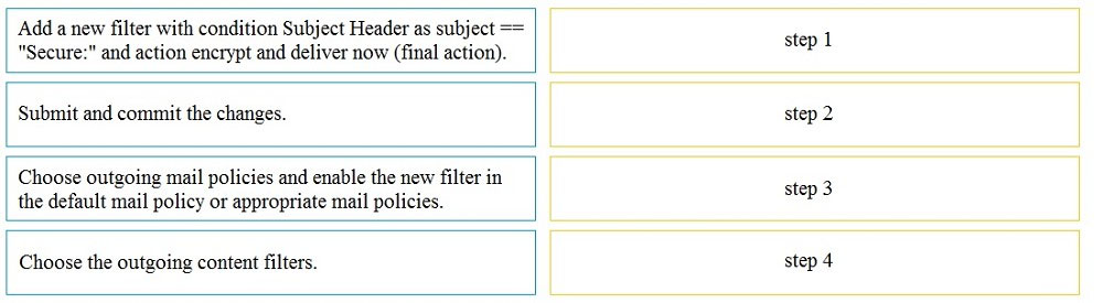 Add a new filter with condition Subject Header as subject ==

"Secure:" and action encrypt and deliver now (final action). sep
Suibrnit end commit the changes. step 2
Choose outgoing mail policies and enable the new filter in ap

the default mail policy or appropriate mail policies.

Choose the outgoing content filters.

step 4