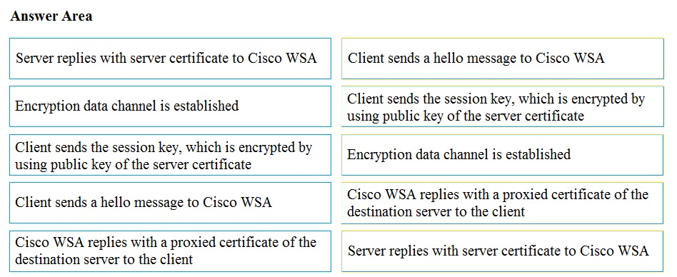 Answer Area

Server replies with server certificate to Cisco WSA

Client sends a hello message to Cisco WSA

Encryption data channel is established

Client sends the session key, which is encrypted by
using public key of the server certificate

Client sends the session key, which is encrypted by
using public key of the server certificate

Encryption data channel is established

Client sends a hello message to Cisco WSA

Cisco WSA replies with a proxied certificate of the
destination server to the client

Cisco WSA replies with a proxied certificate of the
destination server to the client

Server replies with server certificate to Cisco WSA