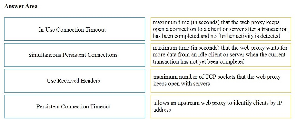 Answer Area

In-Use Connection Timeout

maximum time (in seconds) that the web proxy keeps
open a connection to a client or server after a transaction
has been completed and no further activity is detected

Simultaneous Persistent Connections

maximum time (in seconds) that the web proxy waits for
more data from an idle client or server when the current
transaction has not yet been completed

Use Received Headers

maximum number of TCP sockets that the web proxy
keeps open with servers

Persistent Connection Timeout

allows an upstream web proxy to identify clients by IP
address