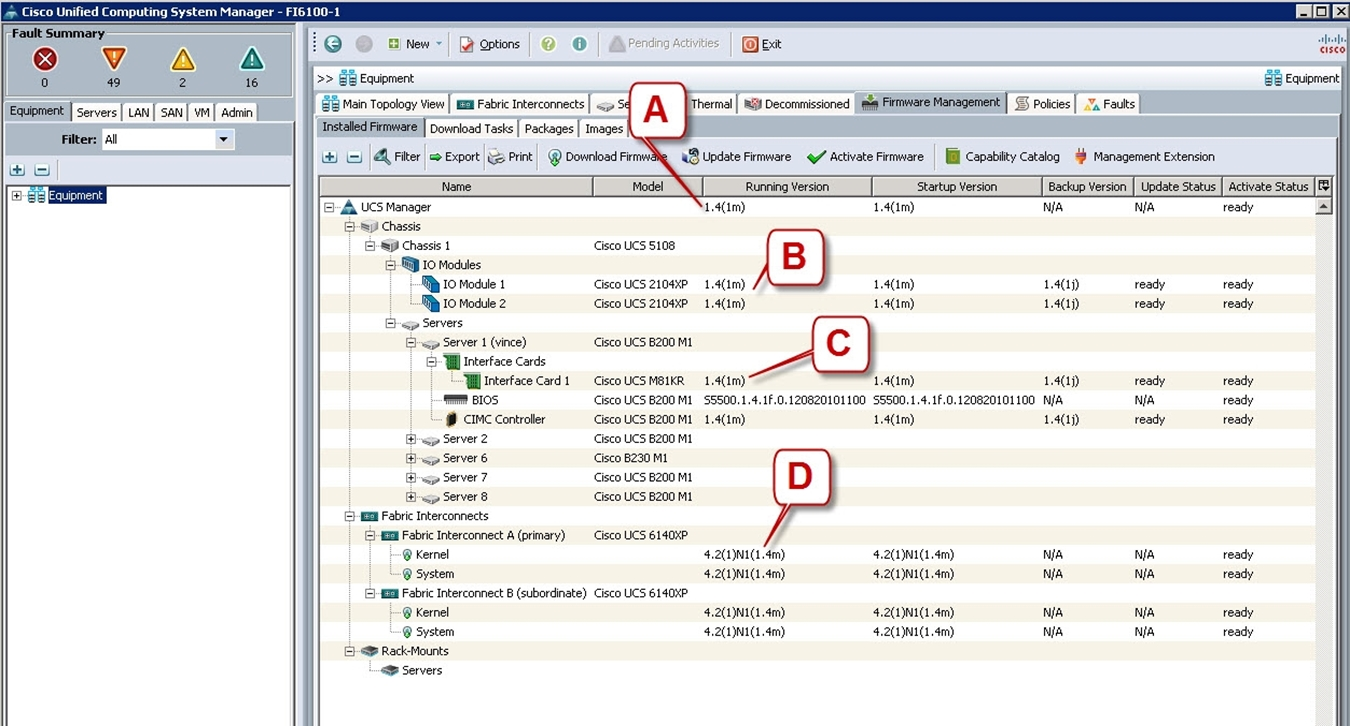 >> EB Equipment
EE Main Topology view | Em Fabric Interconnects | a Se ermal Rif Decommissioned | mag Femmvare Management | 5 polcies| .% Faults |
Installed FirmWare | Download Tasks | Packages | Images

Equipment | servers | Lan| san| vi] Admin |

Eh Rack-Mounts:
> Servers

New ~ | [2 Ontions | @ @ | Pending Activities
Filter: All oa
Fi] (H) =) A Fiter | <> Export i Print @ Download Firm a3 Update Firmware @/ Activate Firrmware [J Capability Catalog Management Extension
re)
=x. Name Model Running Version ‘Startup Version Backup Version | Update Status oe
A UCS Manager 1.4(1m) 1.4(1m) NA NIA ready a
hsp) Chassis
Ep Chassis 1 Cisco UCS S108
EAR 10 Modules
TO Module 1 Cisco UCS 2104xP 1.4(1m) 1.4(1m) 1.404) ready ready
Ry 10 Module 2 Cisco UCS 2104XP 1.4(1m) 1.4(1m) 1.404) ready ready
hp Servers
Sh cgp Server 1 (vince) ‘Cisco UCS 8200 M1
terface Cards
Wiirterface Card 1 cisco UCS MBIKR 1.4(1m) 1.4(1m) 1.40) ready ready
>A BIOS: Cisco UCS B200 M1 95500. 1.4.1f.0.120820101100 $$500.1.4.1F.0.120820101100 N/A NIA ready
9 CIMC Controller Cisco UCS 8200 M1 1.4(1m) 1.4(1m) 1.404) ready ready
Bip Server 2 ‘Cisco UCS 8200 MI
nap Server 6 ‘Cisco 8230 ML
Bp Server 7 Cisco UCS 6200 M1
up Server 8 Cisco UCS 8200 MI
{Ez Fabric Interconnects Y
[HE Fabric Interconnect A (primary) Cisco CS 6140XP ‘d
@ Kernel 4.2(0)N(L-4n) 4.2(1)NI(1.4m) Nia NWA ready
“@ System 4.2(1)NI(1 4m) 4.2(1)NI(L.4n) Nya Na ready
(GE Fabric Interconnect 6 (subordinate) Cisco UCS 6140xP
> @ Kernel 4.2(1)N1(1.4m) 4.2(1)N1(1.4m) NIA NIA ready
@ System 4.2(1)NI(1.4en) 4.2(1)NI(1 4m) Nya Nya ready