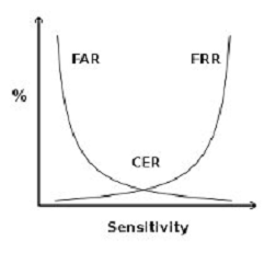 cER

Sensitivity