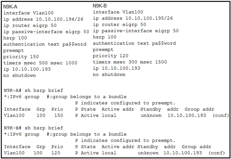 NOK-A N9K-B

interface vlani00 interface Vlani00

ip address 10.10.100.194/26 ip address 10.10.100.195/26
ip router eigrp 50 ip router eigrp 50

ip passive-interface eigrp 50 ip passive-interface eigrp 50
hsrp 100 hsrp 100

authentication text pa$$word authentication text pa$$word
preempt preempt

priority 150 priority 120

timers msec 500 msec 1000 timers msec 300 msec 1500

ip 10.10.100.193 ip 10.10.100.193

no shutdown no shutdown

NOK-A# sh hsrp brief
*:IPv6 group #:group belongs to a bundle
P indicates configured to preempt.
Interface Grp Prio P State Active addr Standby addr Group addr
vlani00O 100 150 P Active local unknown 10.10.100.193 (conf)

N9K-Bf sh hsrp brief
*:IPvV6 group #:group belongs to a bundle
P indicates configured to preempt.
Interface Grp Prio P State Active addr Standby addr Group addr
vlani00 100 120 P Active local unknown 10.10.100.193 (conf)