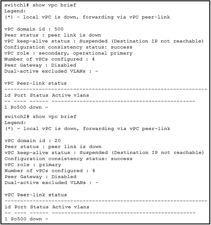 switchi# show vpe brief
Legend:
(*) - local vPC is down, forwarding via vPC peer-link

vPC domain id : 500

Peer status : peer link is down

vPC keep-alive status : Suspended (Destination IP not reachable)
Configuration consistency status: success

vPC role : secondary, operational primary

Number of vPCs configured : 4

Peer Gateway : Disabled

Dual-active excluded VLANs

vPC Peer-link status

id Port Status Active vlans

1 PoS00 down -

switch2# show vpe brief
Legend:
(*) - local vPC is down, forwarding via vPC peer-link

vPC domain id : 20

Peer status : peer link is down

vPC keep-alive status : Suspended (Destination IP not reachable)
Configuration consistency status: success

vPC role : primary

Number of vPCs configured : 4

Peer Gateway : Disabled

Dual-active excluded VLANs

vPC Peer-link status
id Port Status Active vlans

1 PoS00 down -