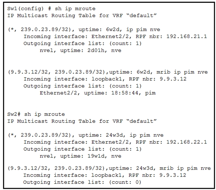 Swi(config) # sh ip mroute
IP Multicast Routing Table for VRF “default”

(*, 239.0.23.89/32), uptime: 6w2d, ip pim nve
Incoming interface: Ethernet2/2, RPF nbr: 192.168.21.1

Outgoing interface list: (count: 1)
nvel, uptime: 2d0ih, nve

6w2d, mrib ip pim nve

(9.9.3.12/32, 239.0.23.89/32) ,uptime:
Incoming interface: loopbacki, RPF nbr: 9.9.3.12

Outgoing interface list: (count: 1)
Ethernet2/2, uptime: 18:58:44, pim

Sw2# sh ip mroute
IP Multicast Routing Table for VRF “default”

(*, 239.0.23.89/32), uptime: 24w3d, ip pim nve
Incoming interface: Ethernet2/2, RPF nbr: 192.168.22.1
Outgoing interface list: (count: 1)

nvel, uptime: 19wid, nve

239.0.23.89/32),uptime: 24w3d, mrib ip pim nve

(9.9.3.12/32,
9.9..3..12

Incoming interface: loopbackl, RPF nbr:
Outgoing interface list: (count: 0)