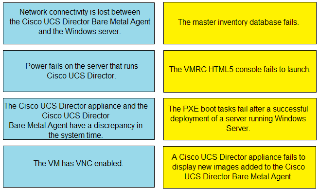 Network connectivity is lost between
the Cisco UCS Director Bare Metal Agent
and the Windows server.

The master inventory database fails.

Power fails on the server that runs
Cisco UCS Director.

The VMRC HTMLS console fails to launch.

[The Cisco UCS Director appliance and the
Cisco UCS Director
Bare Metal Agent have a discrepancy in
the system time.

The PXE boot tasks fail after a successful
deployment of a server running Windows
Server.

The VM has VNC enabled.

A Cisco UCS Director appliance fails to
display new images added to the Cisco
UCS Director Bare Metal Agent.