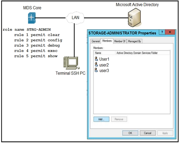 role name STRG-ADMIN

rule
rule
rule
rule
rule

1 permit
2 permit
3 permit
4 permit
5 permit

clear
config
debug
exec
show

Terminal SSH PC

Microsoft Active Directory

General) Members | Member Of | Managed By

Menbers

Nae
& Usert

8 user2
% user3

Active Drectory Domain Services Felder