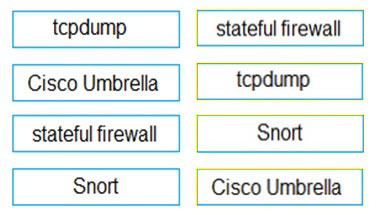 tcpdump

stateful firewall

Cisco Umbrella

tcpdump

stateful firewall

Snort

Snort

Cisco Umbrella