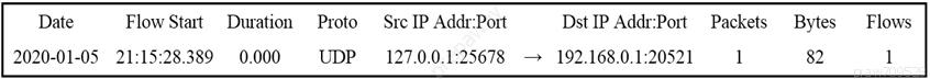 Date Flow Start Duration
202 89 0.000 UDP

‘ort Packets Bytes Flows