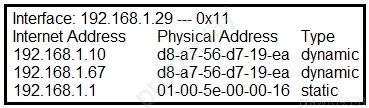 Interface: 192.168.1.29 —- 0x11

Internet Address
192.168.1.10
192.168.1.67
192.168.1.1

Physical Address Type

d8-a7-56-d7-19-ea dynamic
d8-a7-56-d7-19-ea dynamic
01-00-5e-00-00-16 static